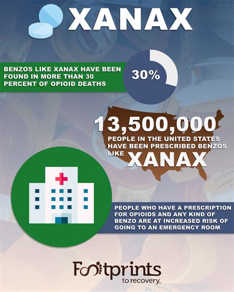 Xanax Addiction Treatment - Footprints to Recovery
