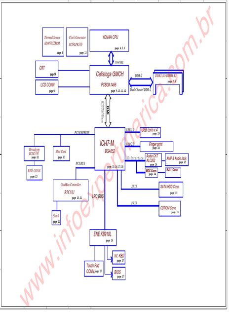 Image result for Tutorial Compaq