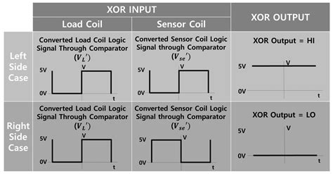 An Autonomous Coil Alignment System for the Dynamic Wireless Charging ...