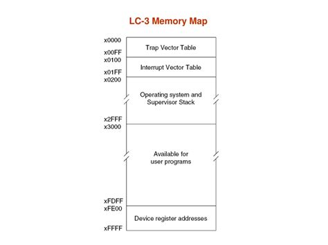 LC3 Assembly Computer Diagram 的图像结果