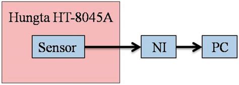Application of Flexible Four-In-One Microsensor to Internal Real-Time ...