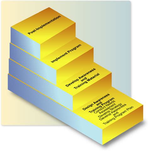 Creating a Training Program 的图像结果