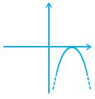 NCERT Exemplar: Polynomials - 1 - Mathematics (Maths) Class 10 PDF Download