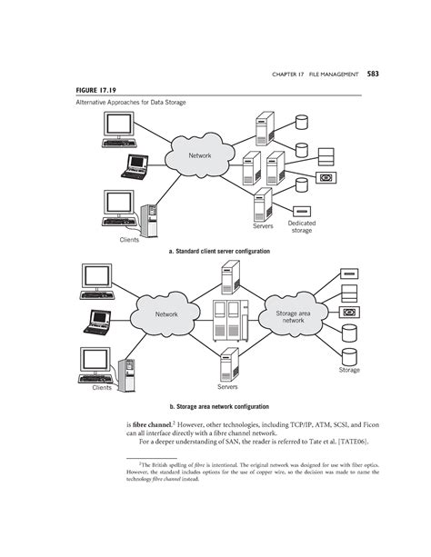 The Architecture of Computer Hardware and System Software ( PDFDrive ...