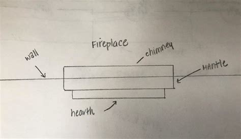 Draw a Scale 的图像结果
