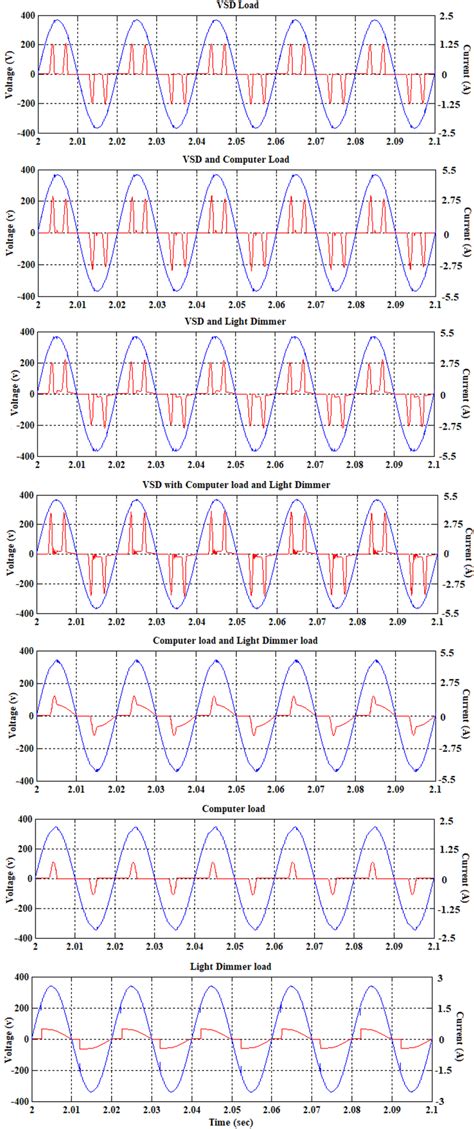Computer Load 的图像结果