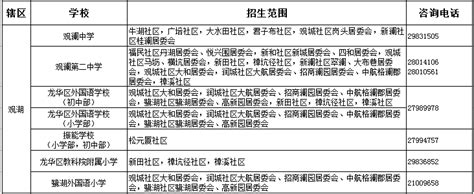 升学必知：龙华区2019年小升初学位申请有关事项提示！_房屋