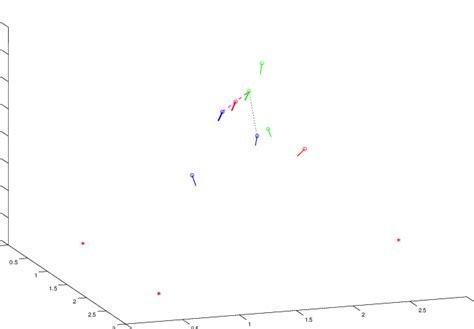 Image result for Sample Simple Algorithm