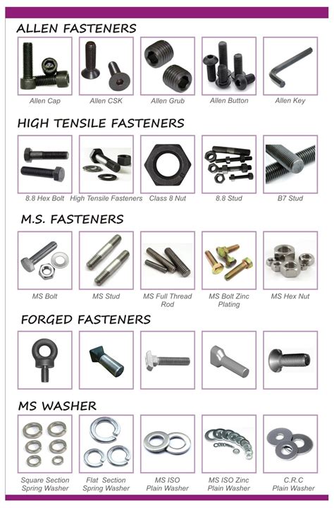 GIDC Digital Directory 2026 સરકારી નથી: MAHAKALI PIPE & FITTINGS ...