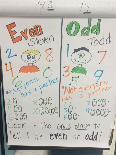 Even Steven and odd Todd 2nd grade math anchor chart | Word problem anchor chart, Anchor charts ...