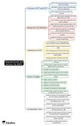 Mind Map: Integrated Goods and Services Tax (IGST) - Tax Law - CLAT PG ...