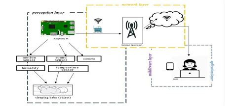 System Overview Example Layout 的图像结果