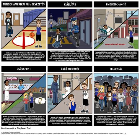 All American Boys Plot Diagram Példa Storyboard