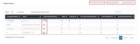 Admin Authentication Report | miniOrange Identity Platform Partner ...