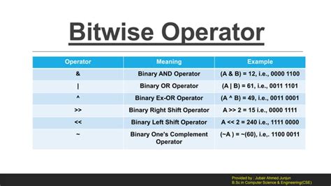 C Programming Bangla Tutorial Beginners 的图像结果