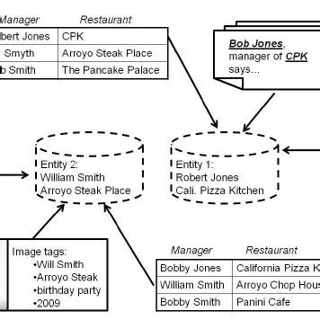 Image result for Python Record Linkage