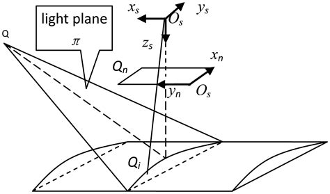 A Vision-Based Self-Calibration Method for Robotic Visual Inspection ...