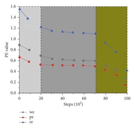 Process Variation Vector 的图像结果