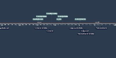 10h 35min, jan 21, 2022 y - 1. Interview invitation (Timeline)