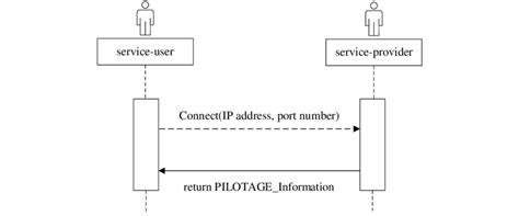 Service Trade 的图像结果