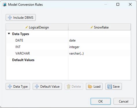 Image result for Logical schema Data Definition Language