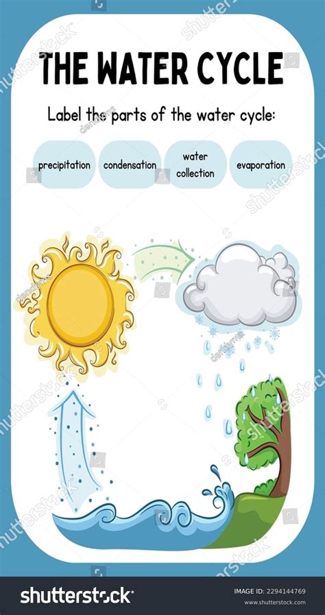 Science Cycle 的图像结果