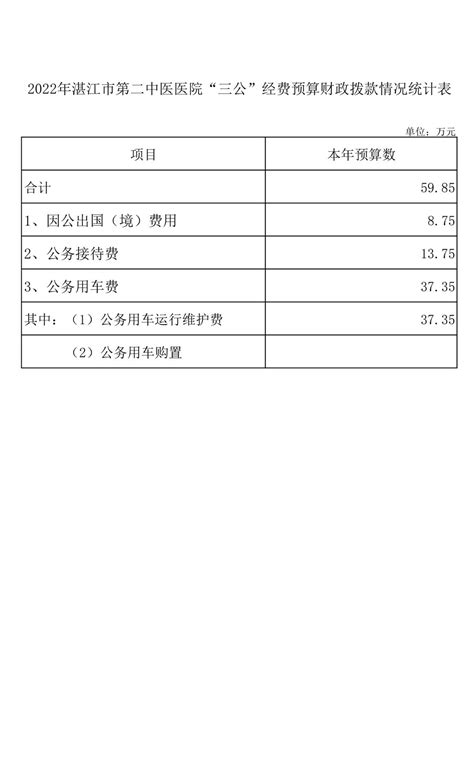 2022年市级部门整体预算绩效目标表 - 公示公告 - 湛江湾实验室