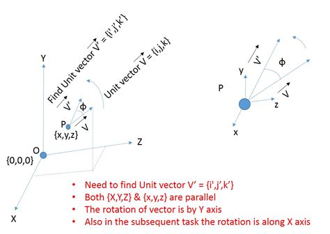 Algorithm Vector Wheel Rotate 的图像结果