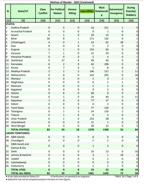 बांदा से लेकर बेंगलुरु तक... सिर काटकर थाने पहुंचने के 10 खौफनाक मामले ...