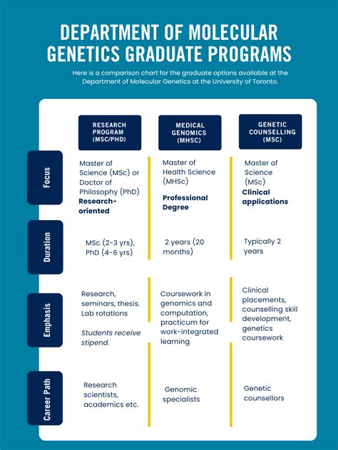 Genetics Colleges 的图像结果