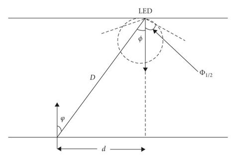 Image result for How LED Emits Light
