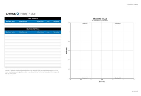 Competitor Analysis Example 的图像结果