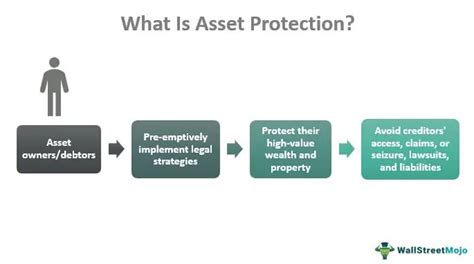 Image result for Asset Visual Datbase Software