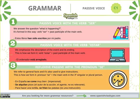 Spanish Passive Voice Sentences Spanish With Profe Spanish 202