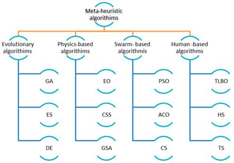 A Novel Binary Hybrid PSO-EO Algorithm for Cryptanalysis of Internal ...