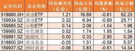 近期投资回顾及实盘投资第10、11、12期 - 知乎