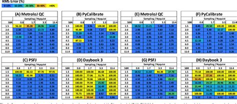 Image result for Point Spread Function Analysis