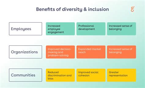 Inside Microsoft | Global Diversity and Inclusion at Microsoft