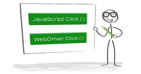Image result for Click JavaScript