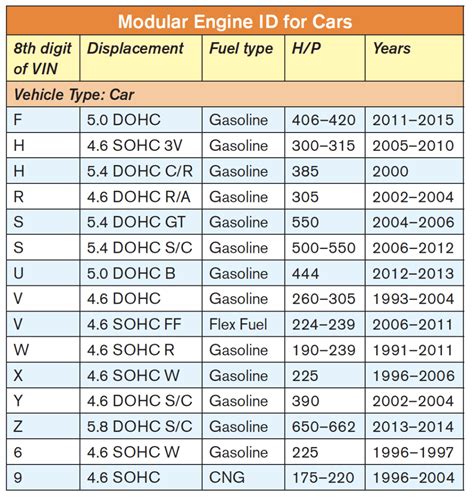 Engine Identification 的图像结果