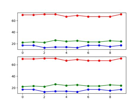 Image result for Python One Axis Plot
