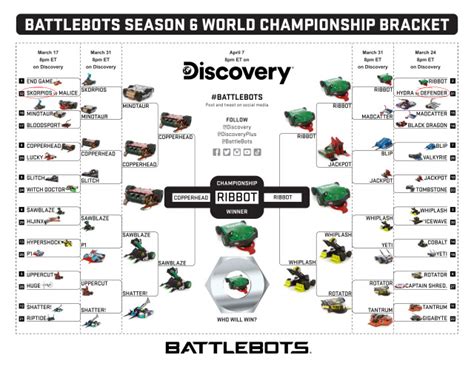 BattleBots Competitions 的图像结果