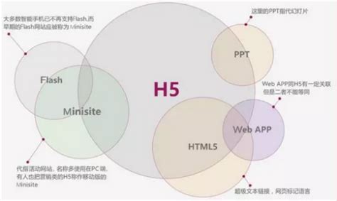 【精选】H5和小程序区别详解_h5和小程序的区别_黑夜照亮前行的路的博客-CSDN博客