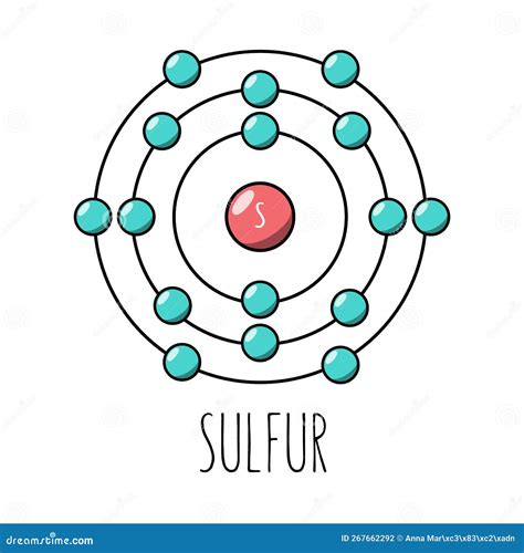 Bohr Diagram Sulfur