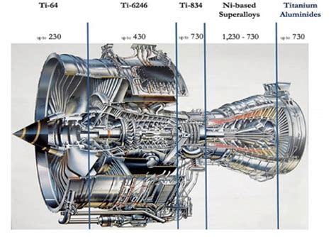Jet Engine 的图像结果