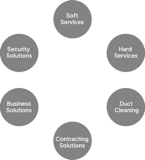 Accordible | Facility Management Experts