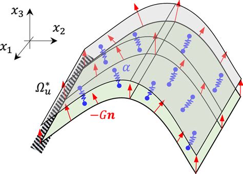 Image result for Distributed Loads Less Boring Lectures