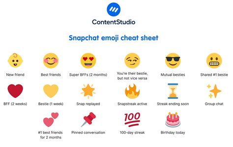 Snapchat emoji meanings: Complete guide to friend icons