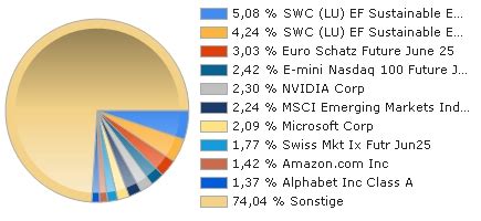 SWISSCANTO (LU) PORTFOLIO FUND - SWISSCANTO (LU) PORTFOLIO FUND ...