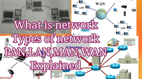 Different Types of Networks 的图像结果